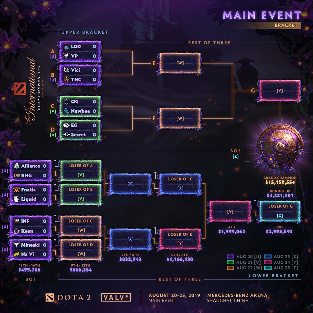 【FMVP专访】“这一切梦想成真。”——[选手ID] 捧起冠军神盾后的真情流露。